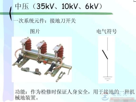 一次系统元件接地刀开关图片及电气符号