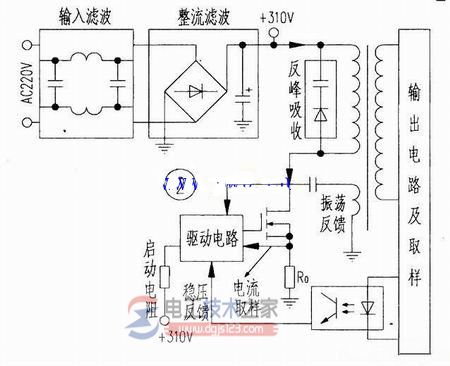 开关电源故障范围判断与维修步骤