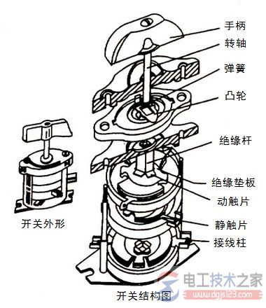 旋转开关的结构与型号含义_旋转(转换)开关的使用注意事项