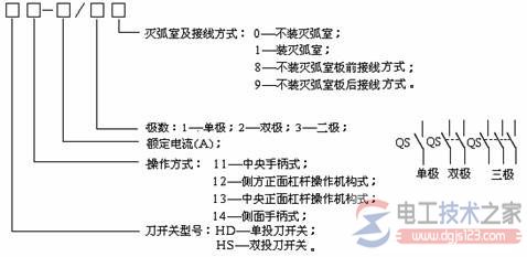 刀开关型号含义_刀开关的电气符号