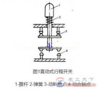 行程开关按结构分类的三种类型