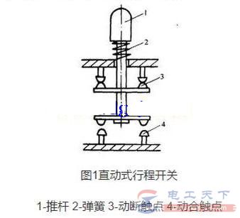 行程开关按结构分类的三种类型