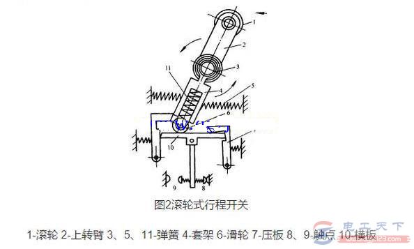 行程开关按结构分类的三种类型