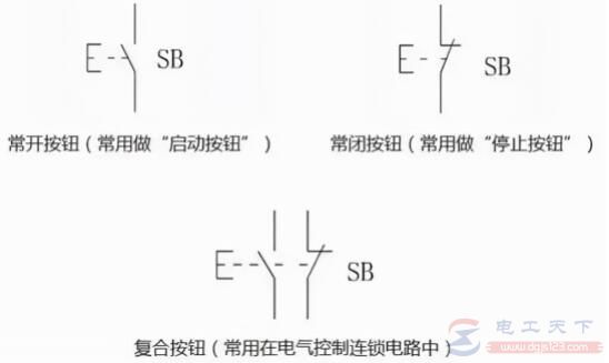 按钮文字符号和图形符号说明