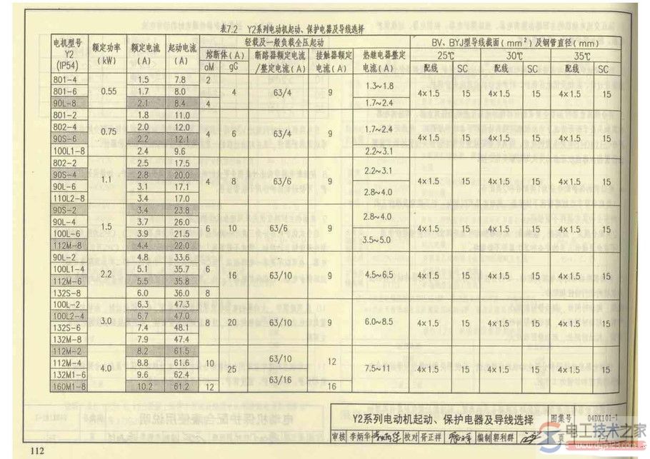 电动机起动保护电器与导线选择配合表(多张图)