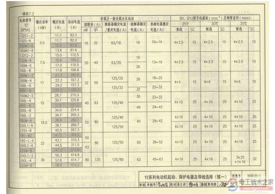 电动机起动保护电器与导线选择配合表(多张图)