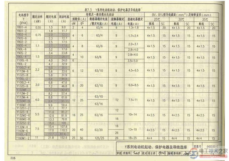 电动机起动保护电器与导线选择配合表(多张图)