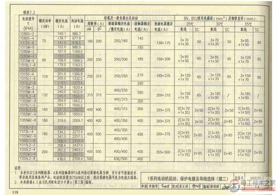 电动机起动保护电器与导线选择配合表(多张图)