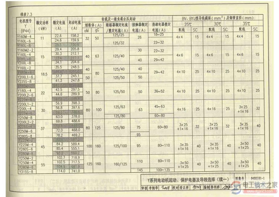 电动机起动保护电器与导线选择配合表(多张图)