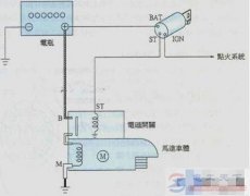 起亚k2起动机继电器电压过高什么原因