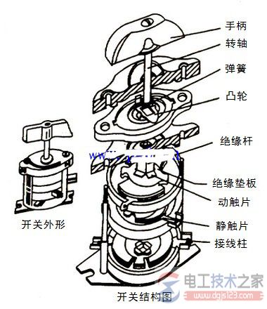 旋转开关型号含义图文解说