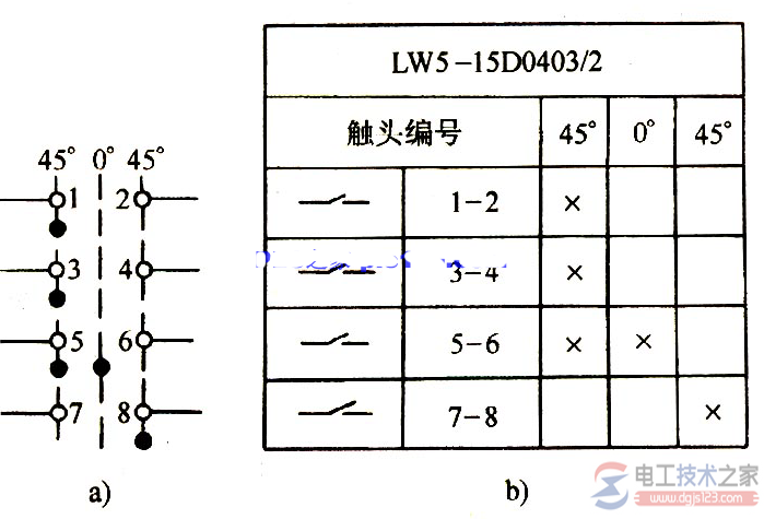 万能转换开关的符号表示与结构示意图