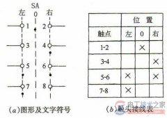 万能转换开关的符号表示与结构示意图