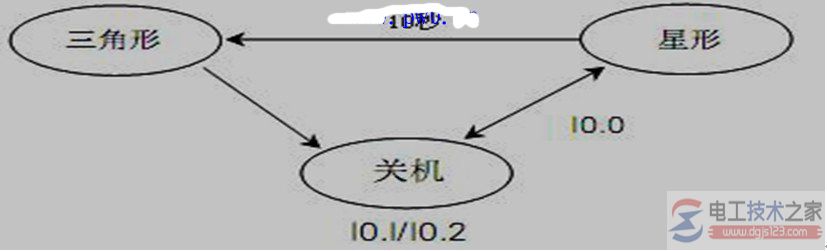 西门子s7-200型plc星三角降压启动电路图详解