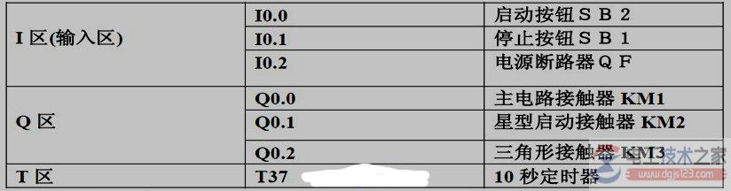 西门子s7-200型plc星三角降压启动电路图详解