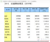 电动车上牌是必须的，考机动车驾驶证是否有必要