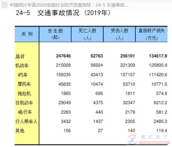电动车上牌是必须的,考机动车驾驶证是否有必要 电动车上牌是必须的,考机动车驾驶证是否有必要