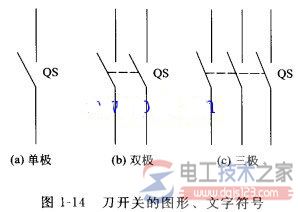 【图】刀开关的结构_刀开关的图形符号