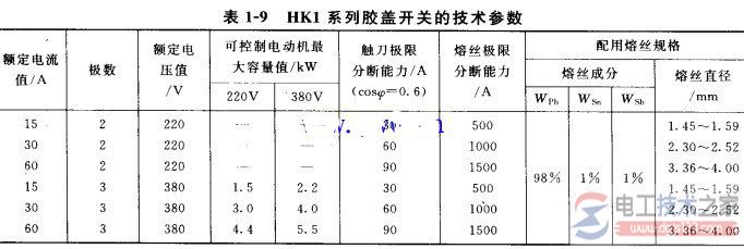 【图】刀开关的结构_刀开关的图形符号