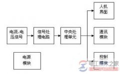 ARD2型智能电动机保护器单元模块设计图解