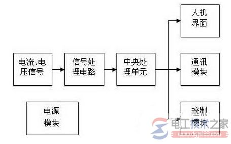 ARD2型智能电动机保护器单元模块设计图解 ARD2型智能电动机保护器单元模块设计图解