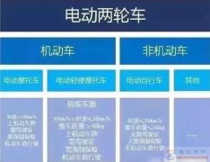 电动车新国标施行后，哪些电动车需要持证才能上路