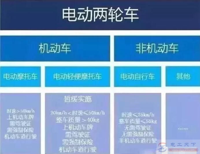 电动车新国标施行后,哪些电动车需要持证才能上路 电动车新国标施行后,哪些电动车需要持证才能上路