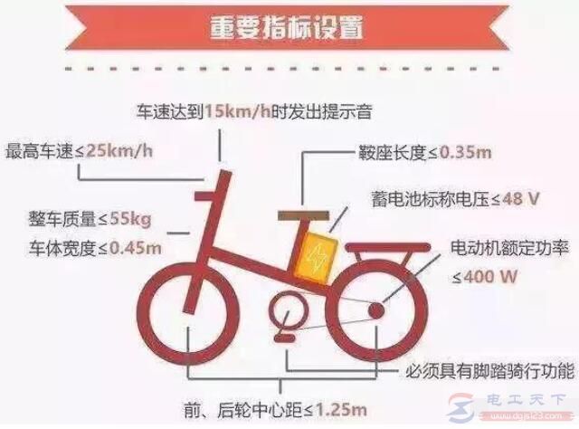 电动车新国标施行后,哪些电动车需要持证才能上路 电动车新国标施行后,哪些电动车需要持证才能上路