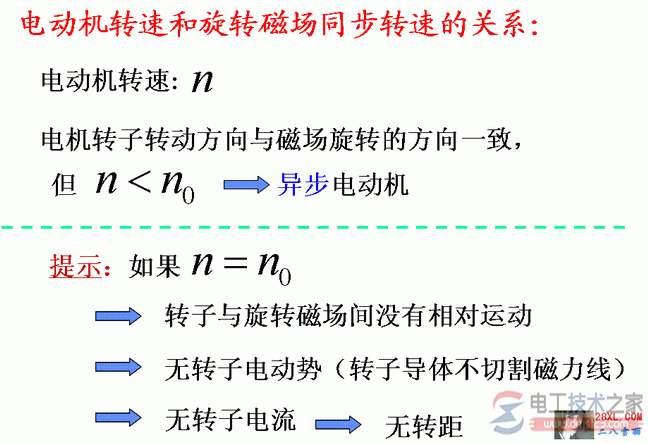 电动机转速与旋转磁场同步转速间有何关系？