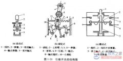 行程开关的结构图_行程开关的电气符号_行程开关的文字符号