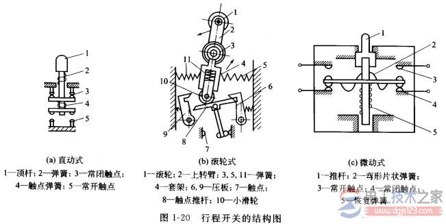 行程开关的结构图_行程开关的电气符号_行程开关的文字符号