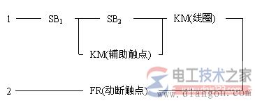 笼型电动机直接起动控制线路与电气控制原理(多图)