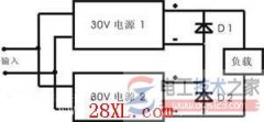 直流电机伺服驱动器专用电源的设计思想