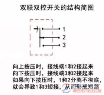 按钮开关的原理与功能，按钮开关的常见接线问题