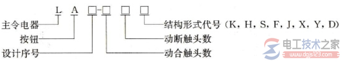 指示灯颜色与按钮颜色的含义对照表(常识)