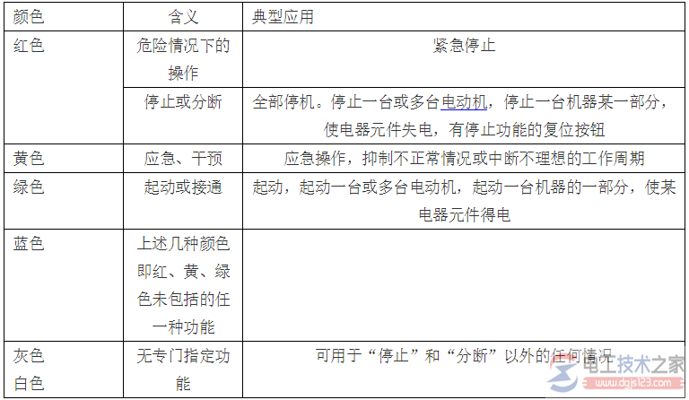 指示灯颜色与按钮颜色的含义对照表(常识)