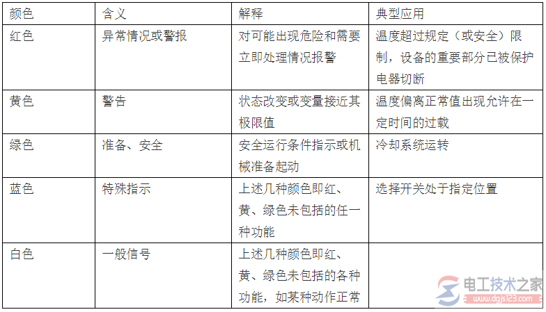 指示灯颜色与按钮颜色的含义对照表(常识)