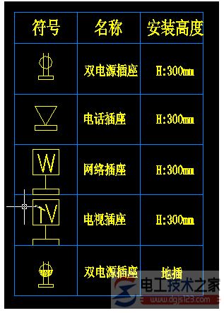 双电源插座是什么，双电源插座的功能图例