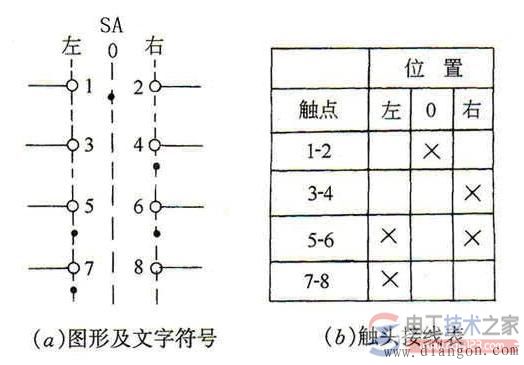 万能转换开关原理图与接线图及符号表示