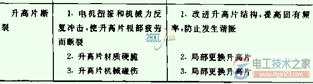 电动机换向器的故障与处理方法