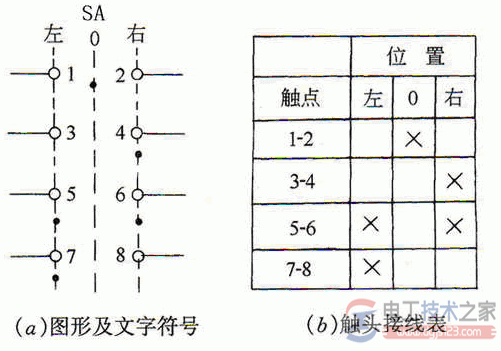 万能转换开关的结构图与符号表示