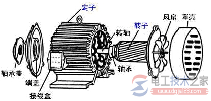 电动机如何保养，电动机日常维护保养项目