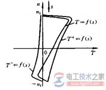 单相异步电动机两相绕组机械特性图文解说