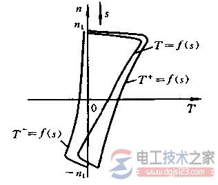 单相异步电动机两相绕组机械特性图文解说 单相异步电动机两相绕组机械特性图文解说