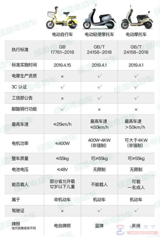 什么样的电动车必须上牌,上牌时需要提供什么材料 什么样的电动车必须上牌,上牌时需要提供什么材料
