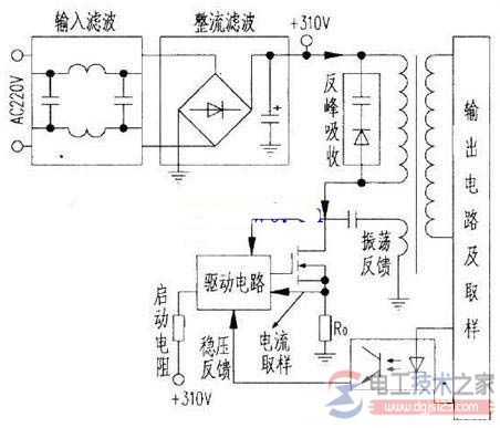 开关电源结构组成_开关电源的原理框图