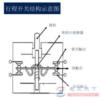 行程开关符号及图形，行程开关符号表示法(怎么画)