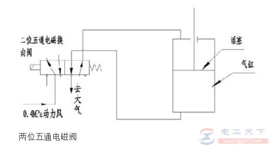 电磁阀检修时的几点注意事项