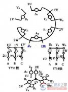 电动机接线图9:48槽4极2路YY/YY电动机接线图