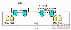 【图】电动机正反转自动循环控制电路图与工作过程